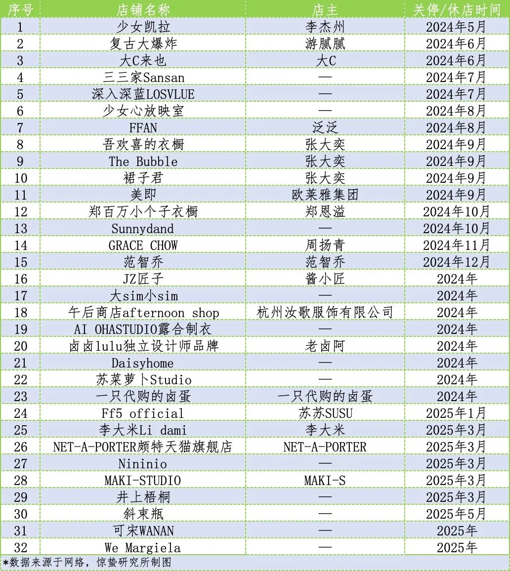 高调入淘的“章小蕙”们，去哪儿了？