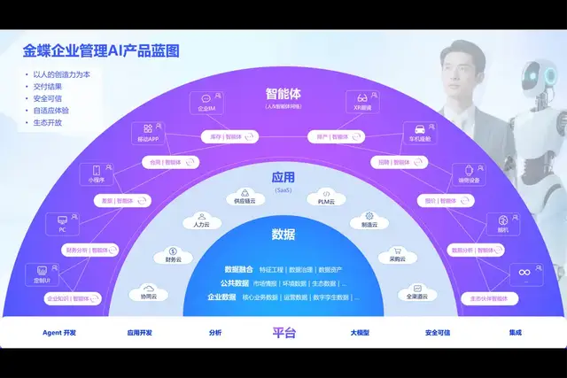 “让智能体多干活!”金蝶引领企业管理AI变革