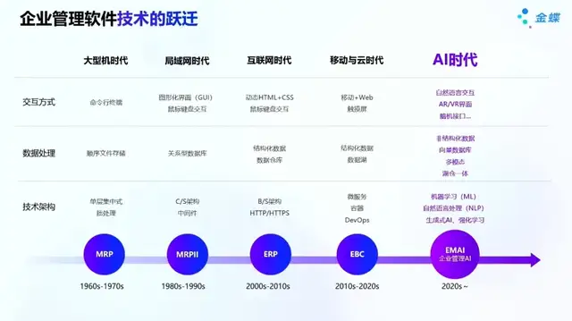 “让智能体多干活!”金蝶引领企业管理AI变革