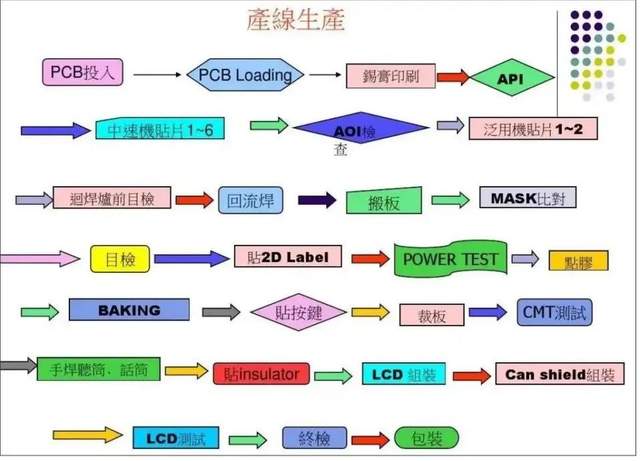 用“组装厂”否定小米是可笑的
