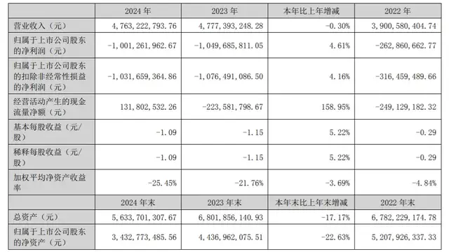 遥望科技“四连亏”,AI成了“遮羞布”