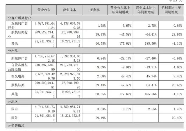 遥望科技“四连亏”,AI成了“遮羞布”