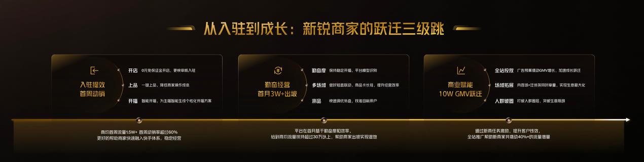 快手2025年Q1业绩：AI赋能成效显著，可灵AI商业化变现加速