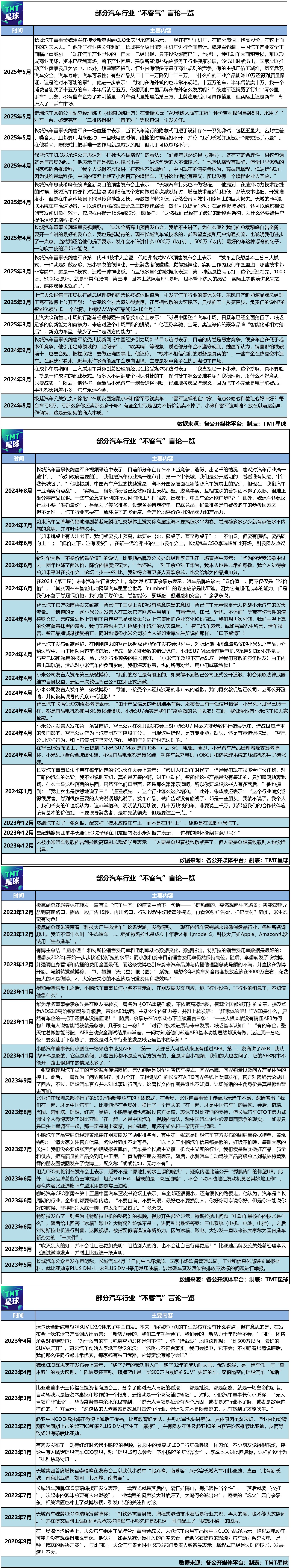 车圈需要“不客气”言论？