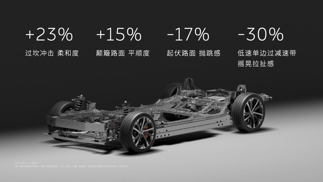 蔚来新ET5、新ET5T上市，售价仅29.8万元起