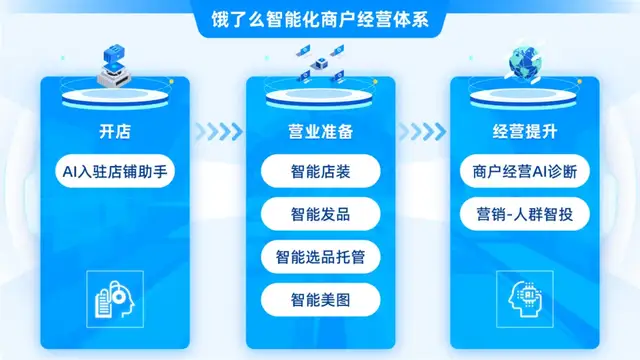 饿了么AI破局