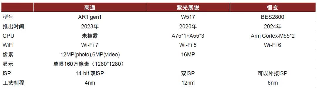 市场还没爆发,但AI眼镜已经卷死了