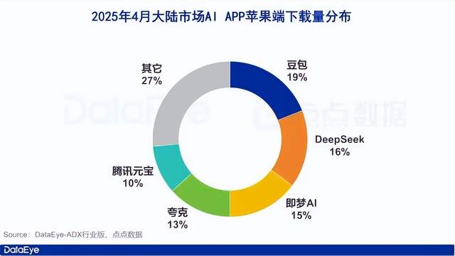 十年长跑，百度有了“AI幻觉”