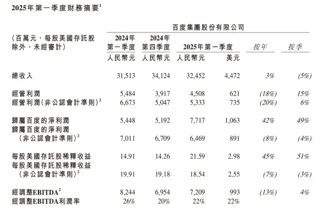 十年长跑，百度有了“AI幻觉”