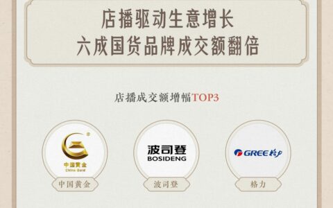 17天，外贸出口转内销商家在抖音电商成交3.6亿元