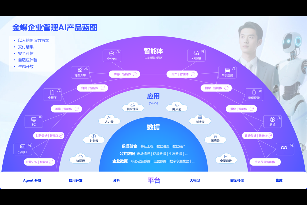 金蝶AI新品全线发布，企业管理AI时代来了？