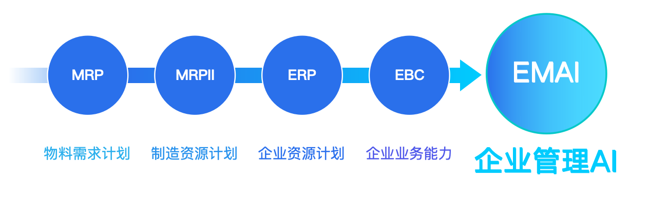 金蝶AI新品全线发布，企业管理AI时代来了？