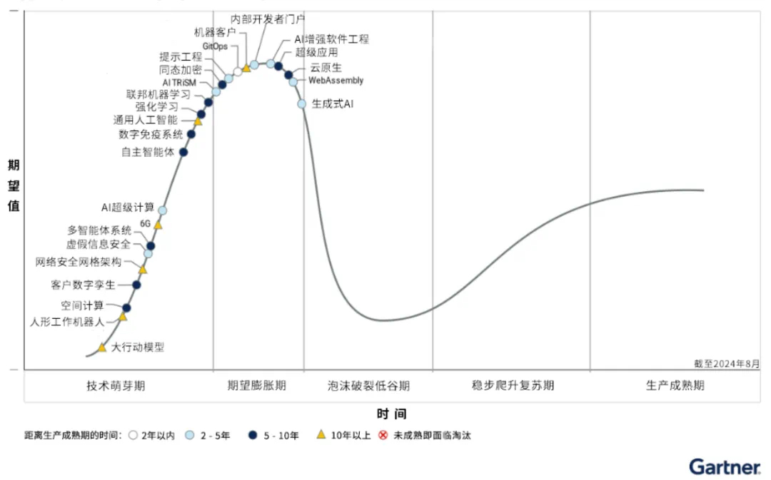 谷歌百度的“论AI持久战”