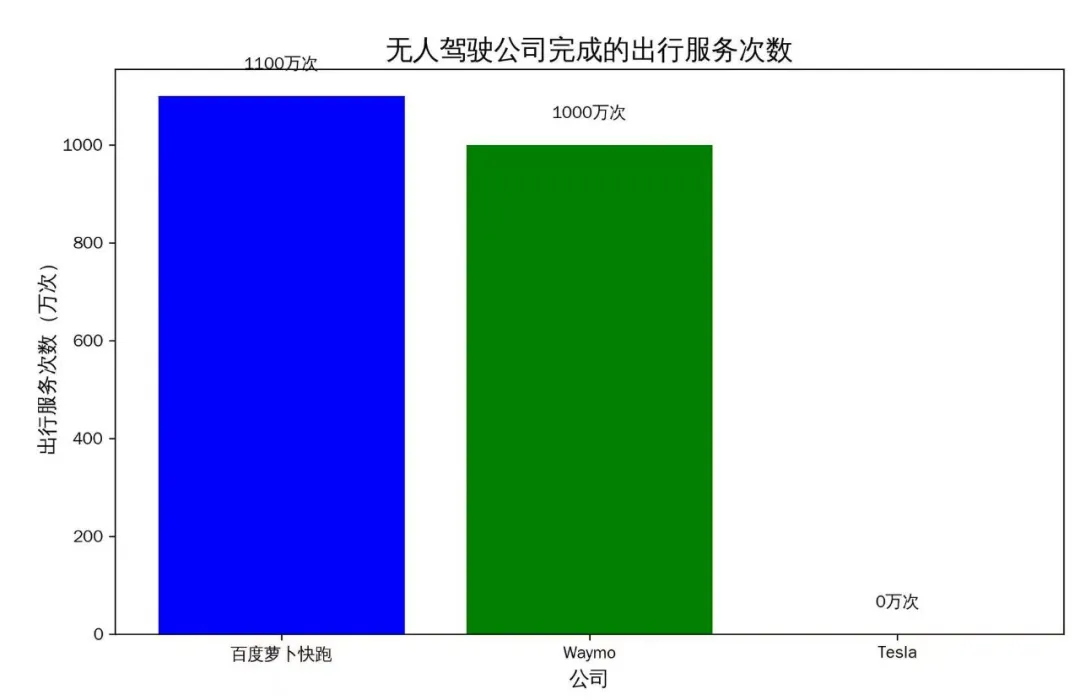 谷歌百度的“论AI持久战”