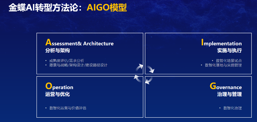 AI时代，企业该如何“因AI蝶变”？