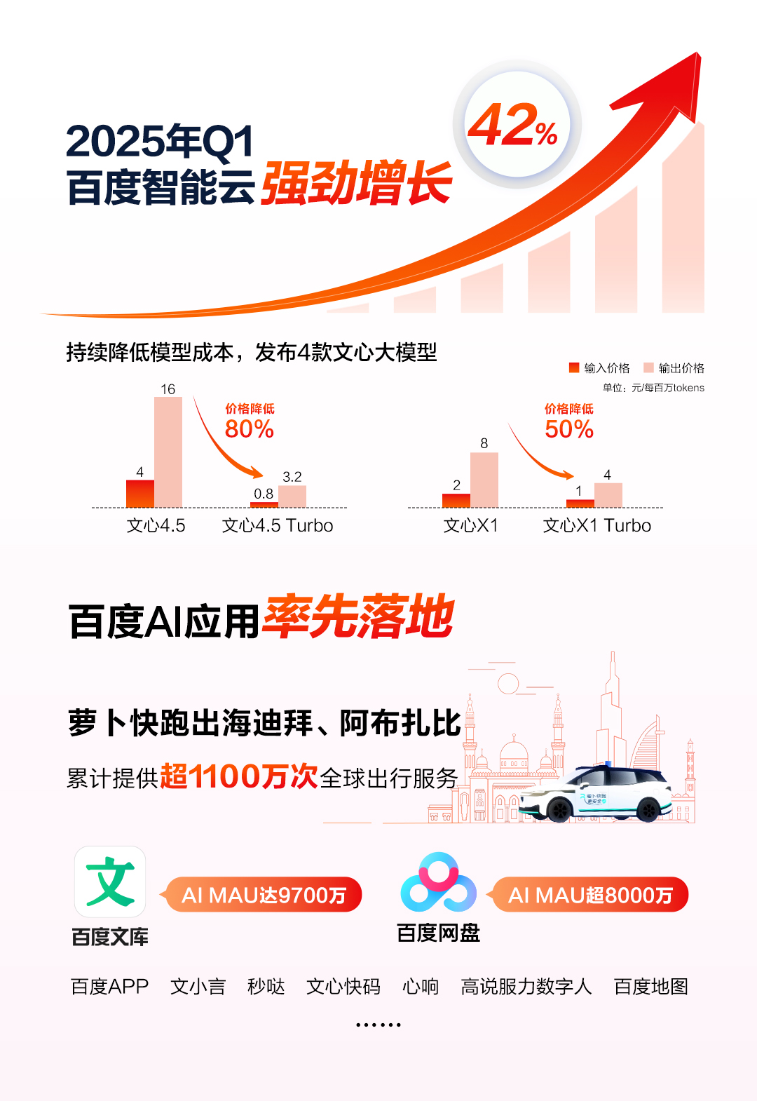 谷歌百度的“论AI持久战”