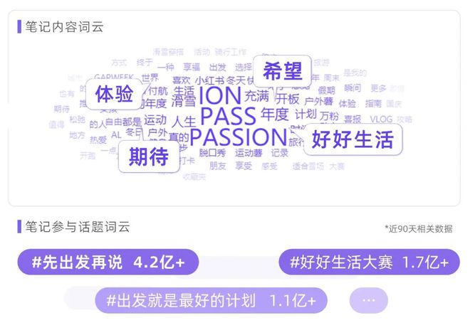 流量密码 | 拆解小红书用户的「角色盲盒」