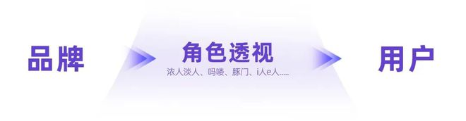 流量密码 | 拆解小红书用户的「角色盲盒」