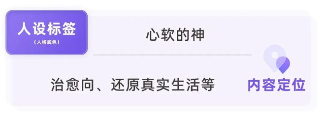 流量密码 | 拆解小红书用户的「角色盲盒」