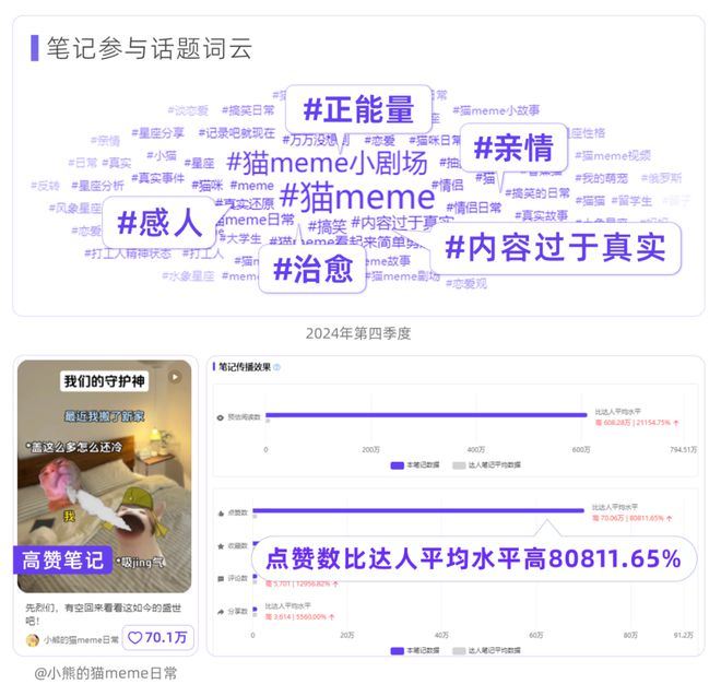 流量密码 | 拆解小红书用户的「角色盲盒」