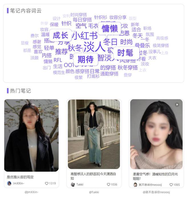 流量密码 | 拆解小红书用户的「角色盲盒」