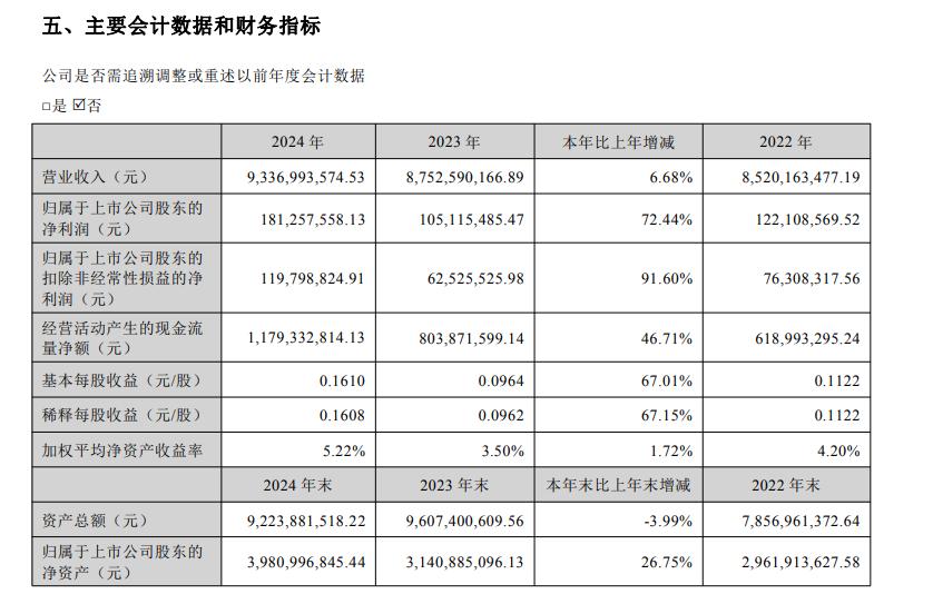 牺牲利润换规模，孩子王狂奔后的收获与难题