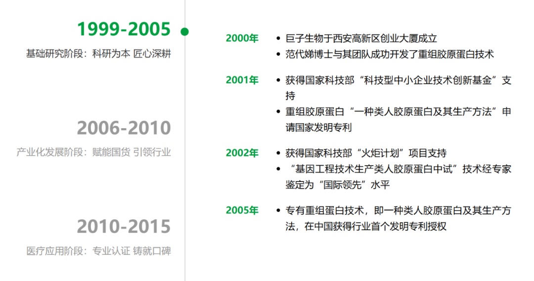 被质疑胶原蛋白含量造假，巨子生物急需自证