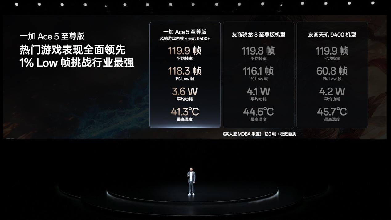 一加Ace 5 至尊系列发布 带来远超同档的旗舰游戏体验