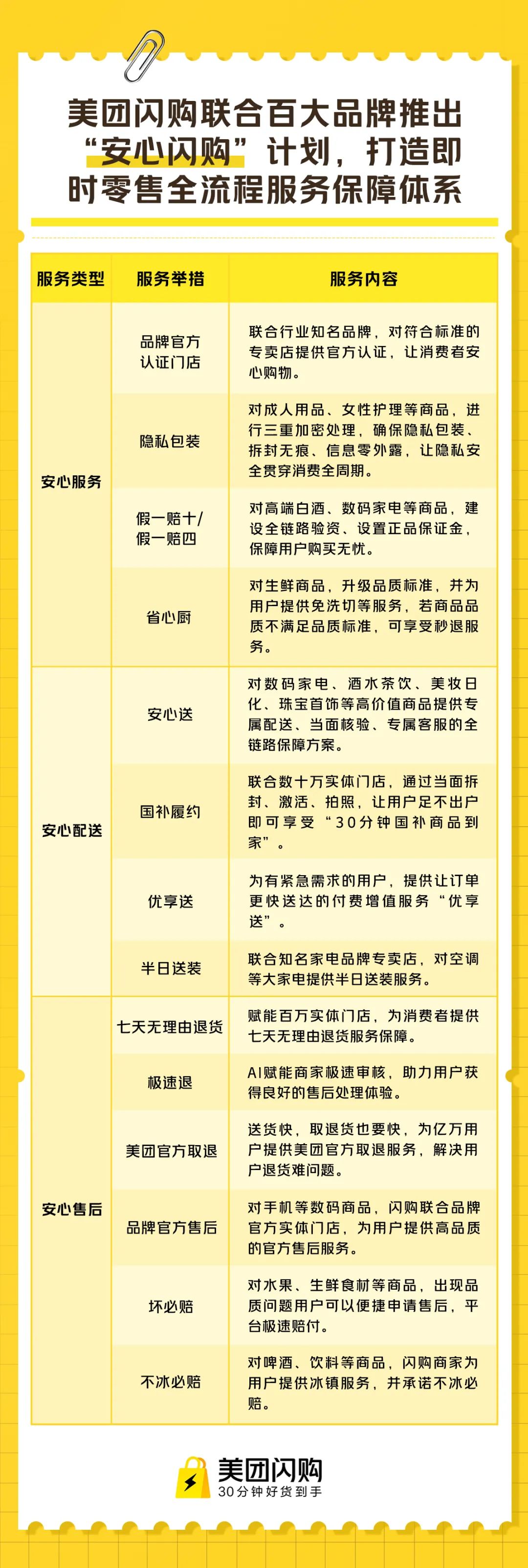 从快到好，闪购给自己上强度