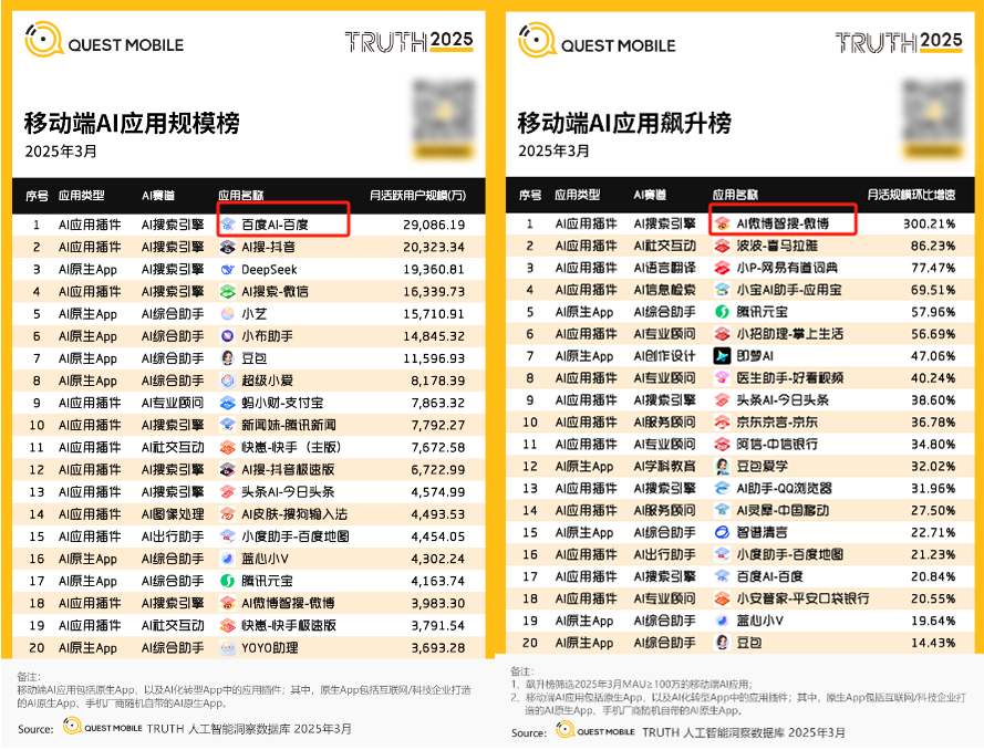接入DeepSeek后，各家AI搜索的差异化也显现了