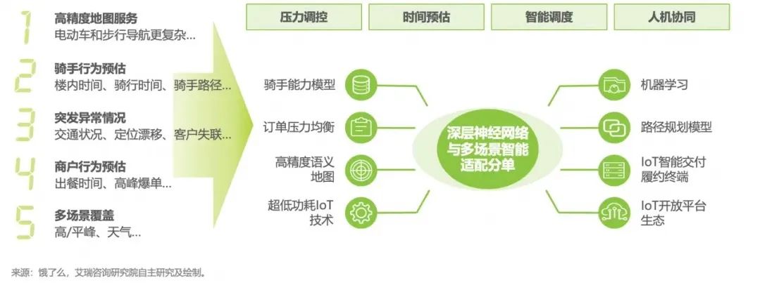 淘宝闪购、饿了么强势入局，打开即时零售想象力