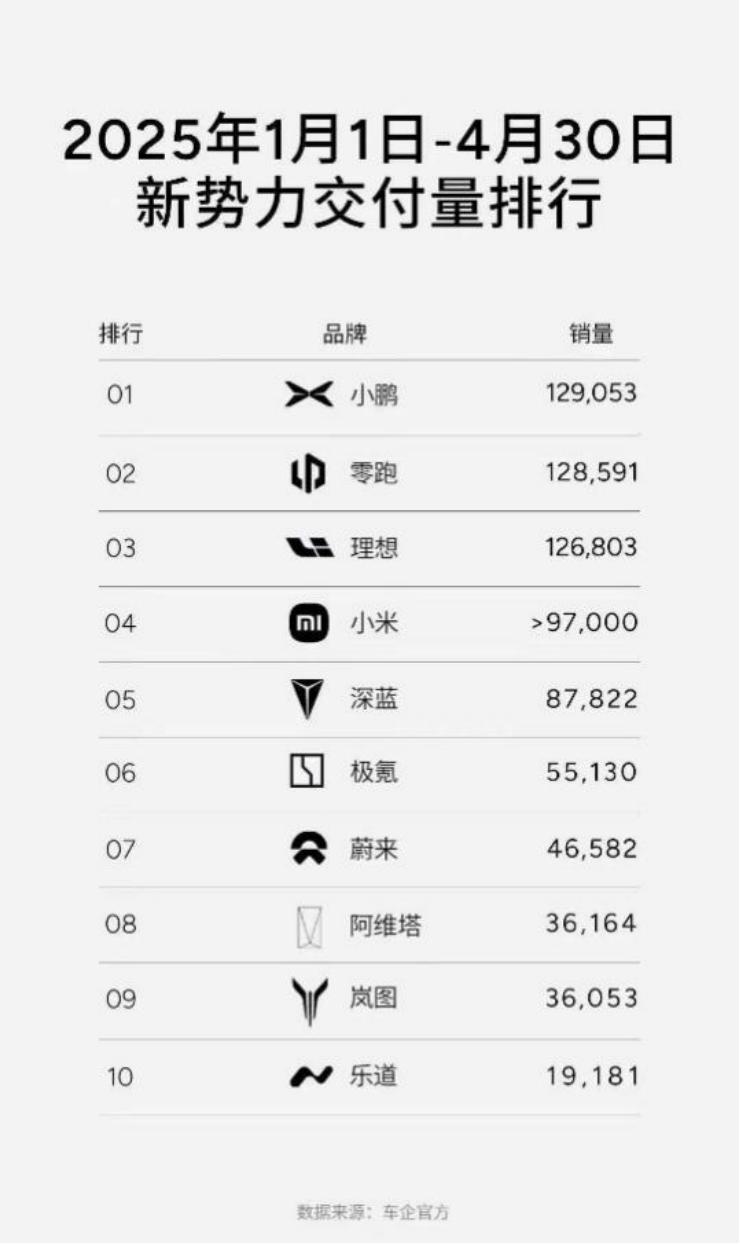 零跑离“飞跃”只差一步