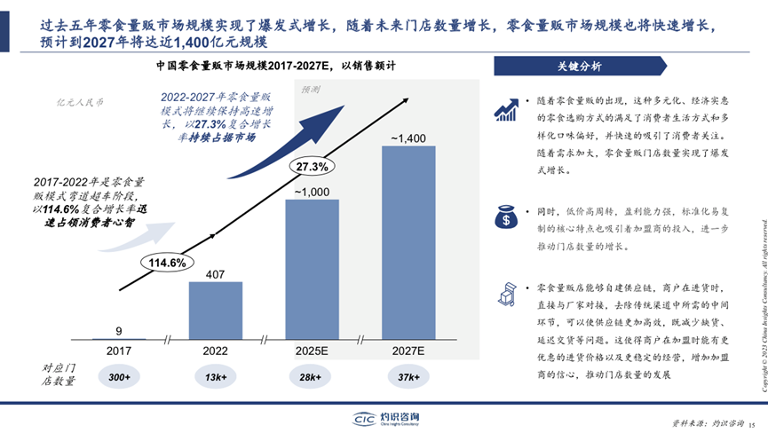 冲击IPO，利润微薄的鸣鸣很忙不“性感”