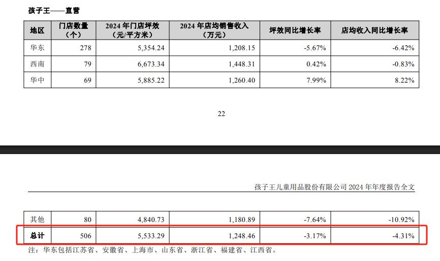 牺牲利润换规模，孩子王狂奔后的收获与难题