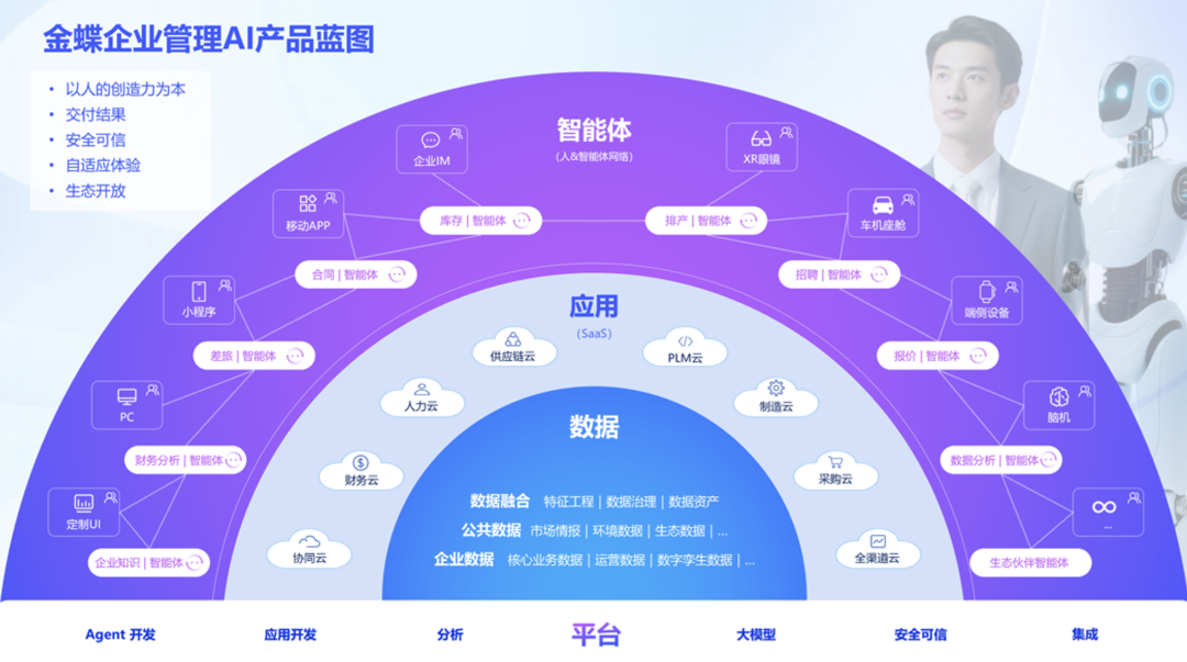 中国企业管理，迈入AI时代