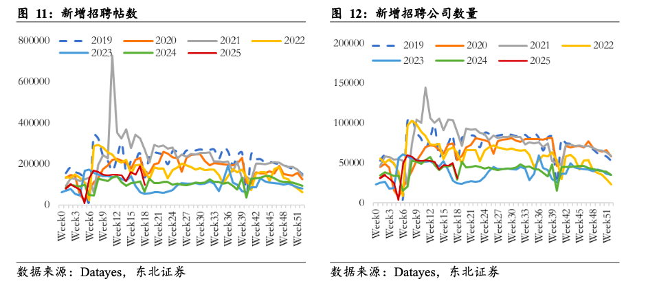 找工作越容易，BOSS直聘越赚钱？对，你没听错