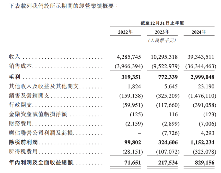 冲击IPO，利润微薄的鸣鸣很忙不“性感”