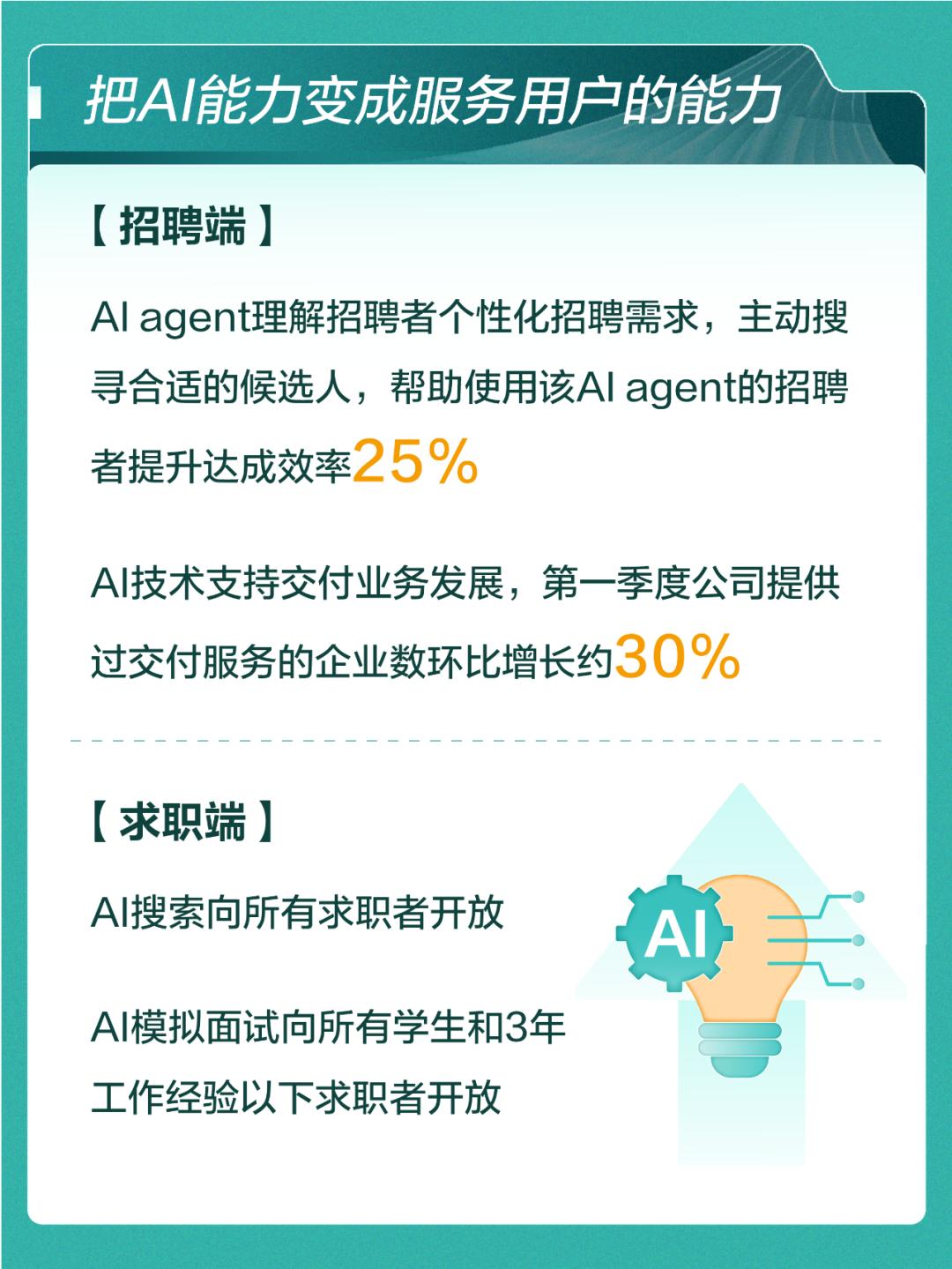 BOSS直聘业绩再增长,透露出什么信号?