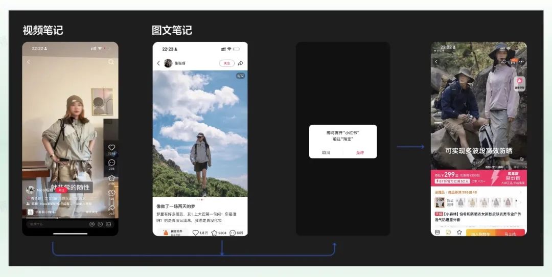 从“种草直达”到“友好市集”,揭秘小红书的电商方法论
