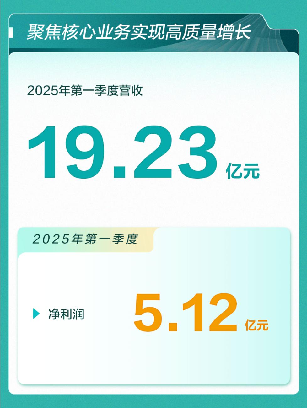 BOSS直聘业绩再增长,透露出什么信号?