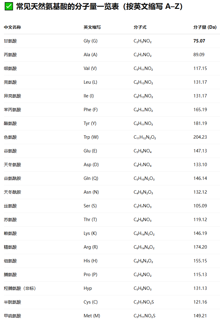 被质疑胶原蛋白含量造假，巨子生物急需自证