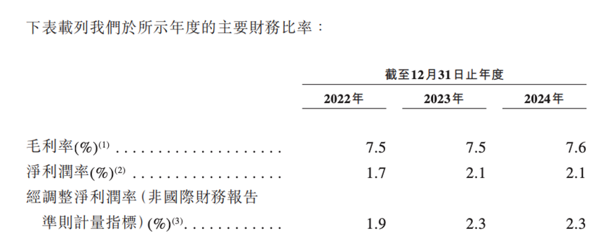 冲击IPO，利润微薄的鸣鸣很忙不“性感”