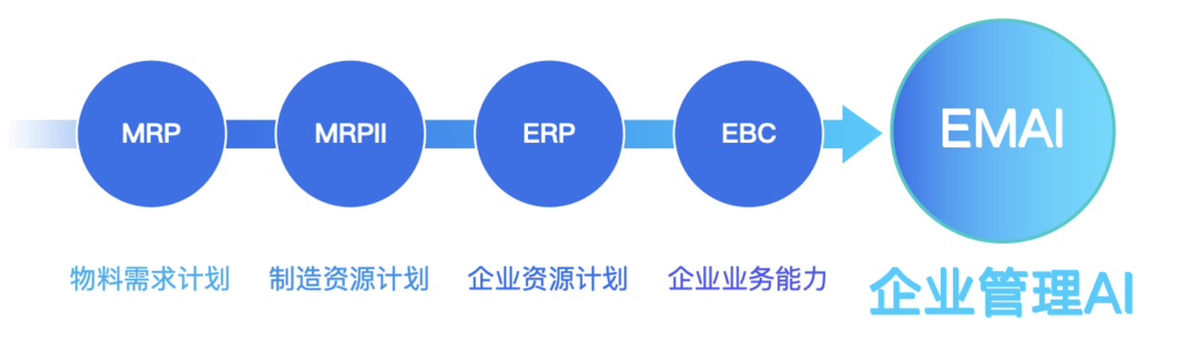 中国企业管理，迈入AI时代
