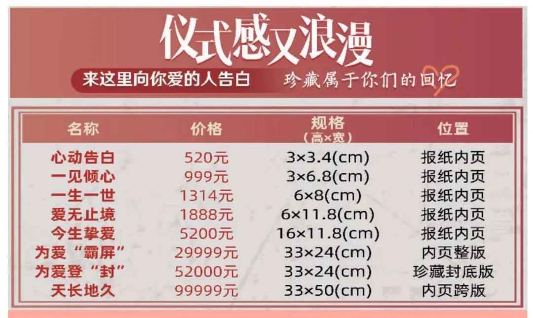 高光一刻,年轻人的这七种“纪念品”火了