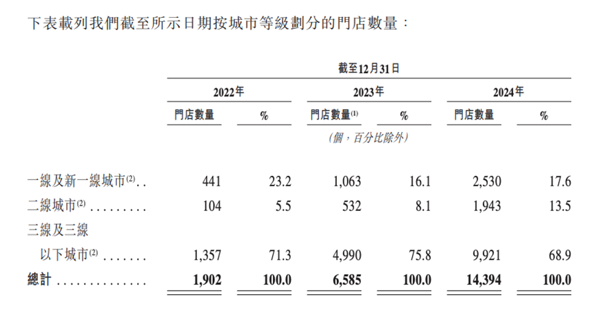 冲击IPO，利润微薄的鸣鸣很忙不“性感”