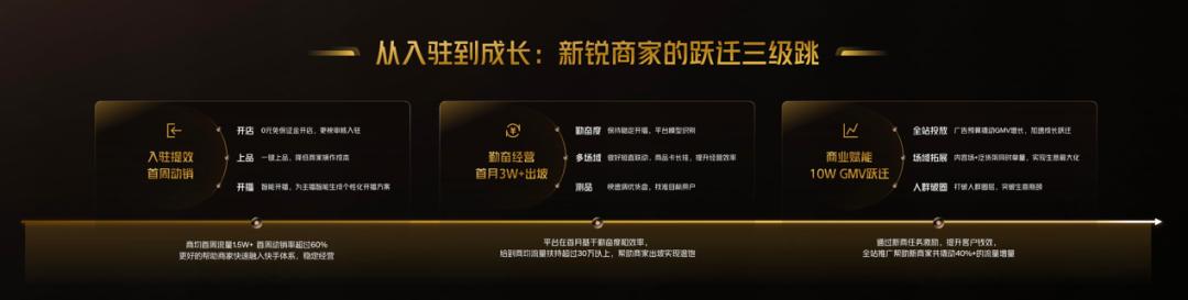 AI驱动下的快手财报：基本盘稳健、第二曲线爬坡