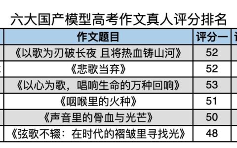 全国产AI的胜利：6家主流大模型写高考作文，讯飞星火实测第一