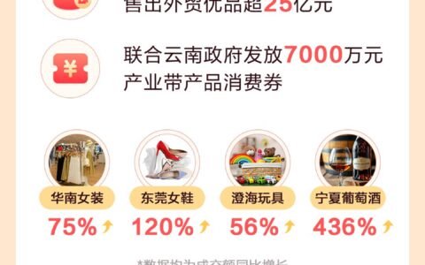 抖音电商618数据发布：超6.7万个中小商家成交额破百万元