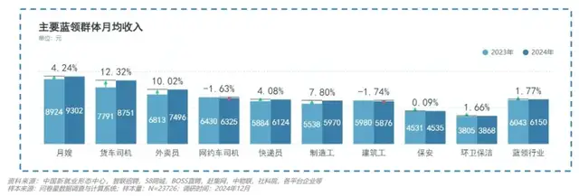 竞争加剧，美团硬核“反内卷”