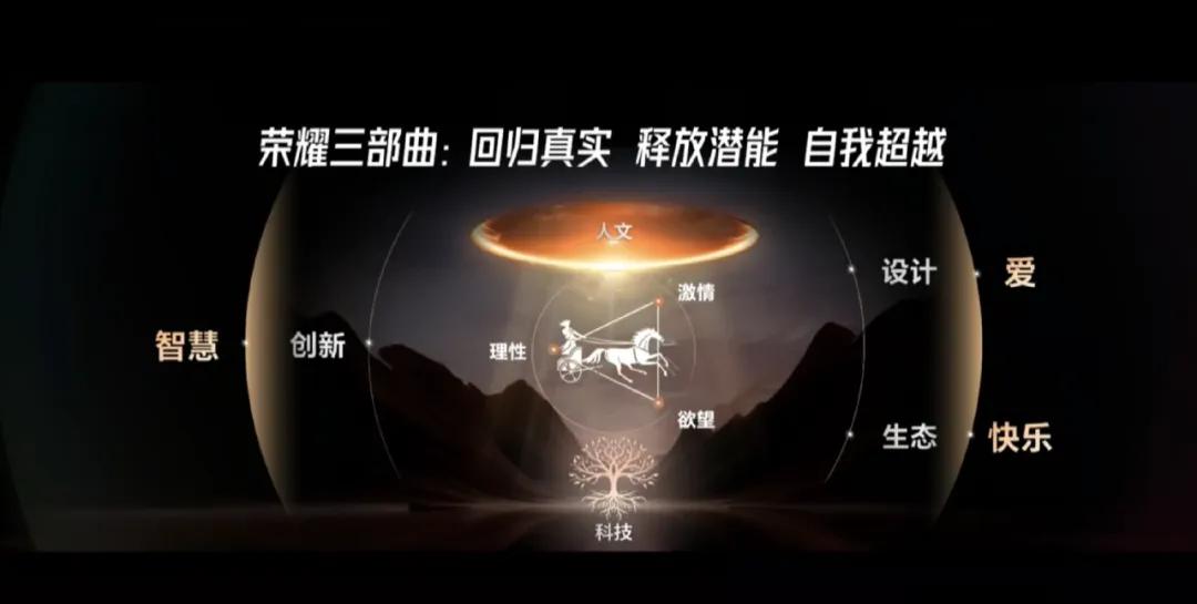 荣耀和它的新CEO：走出原生家庭 归来仍是王者